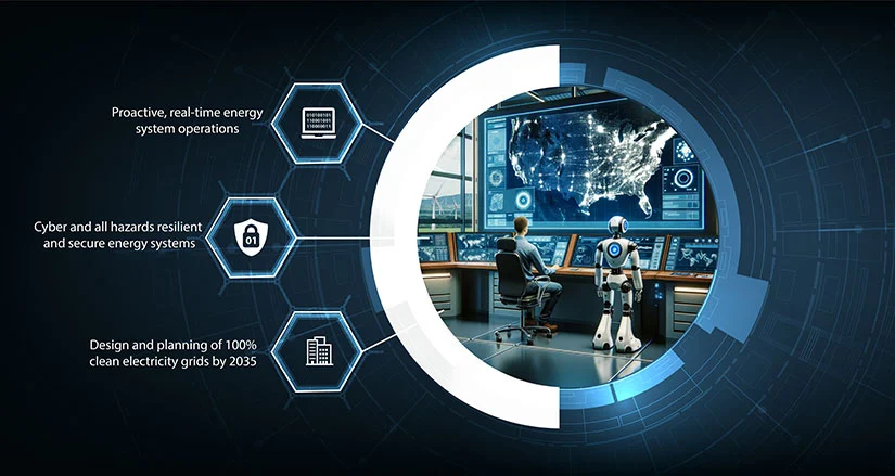 Energy Management & Optimization